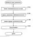 Fig. 01 - Distributed printing control apparatus and print job distribution method