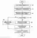 Fig. 01 - Method and apparatus to upgrade driver of image forming apparatus