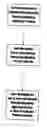 Fig. 01 - Printer for printing labels, tags or the like