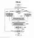 Fig. 21 - Information processing apparatus, controlling method, and control program for the same