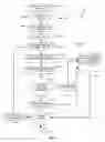 Fig. 06 - System and method for retrieving and displaying information relating to electronic documents available from an informational network