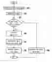 Fig. 01 - Method for adjusting colors of image