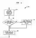 Fig. 13 - Sensing and correcting angular orientation of holographic media in a holographic memory system by partial reflection, the system including a galvano mirror