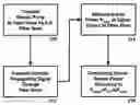 Fig. 01 - Apparatus and method for Raman gain control