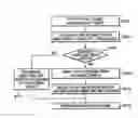 Fig. 01 - Method of controlling track seek in HDD and a recording medium therefor