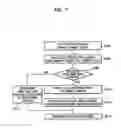 Fig. 06 - Method of controlling track seek in HDD and a recording medium therefor