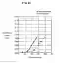 Fig. 12 - Method of controlling an actuator, and disk apparatus using the same method
