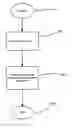 Fig. 01 - Method and system for rotational control of data storage devices