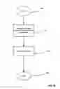 Fig. 29 - Method and system for rotational control of data storage devices
