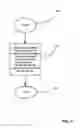 Fig. 30 - Method and system for rotational control of data storage devices