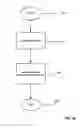 Fig. 31 - Method and system for rotational control of data storage devices
