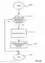 Fig. 32 - Method and system for rotational control of data storage devices