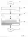Fig. 42 - Method and system for rotational control of data storage devices