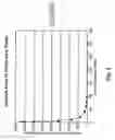 Fig. 04 - Nanofiber surface based capacitors