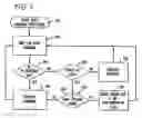 Fig. 03 - Lamp protection system and method