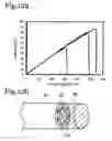 Fig. 13 - Light emitting device