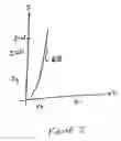 Fig. 04 - Method of reading phase-change memory elements