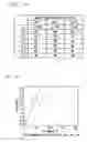 Fig. 10 - Magnetic storage cell and magnetic memory device