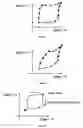 Fig. 05 - Leaf plot analysis technique for multiple-side operated devices