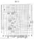 Fig. 13 - Method of controlling copy-back operation of flash memory device including multi-level cells