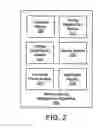 Fig. 03 - Apparatus, system, and method for modifying memory voltage and performance based on a measure of memory device stress