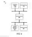 Fig. 05 - Apparatus, system, and method for modifying memory voltage and performance based on a measure of memory device stress