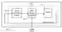 Fig. 01 - Error based supply regulation