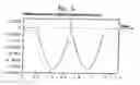 Fig. 06 - Determination of time-difference of arrival and angle of arrival