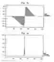 Fig. 08 - Determination of time-difference of arrival and angle of arrival