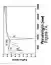 Fig. 09 - Optical data storage and retrieval systems utilizing dual energy sources