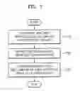 Fig. 06 - Information storage medium including application for providing metadata, and apparatus for and method of providing metadata