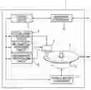 Fig. 01 - Multi-level information reproducing method