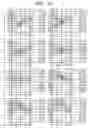 Fig. 10 - Multi-level information reproducing method
