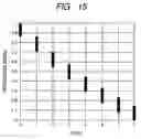 Fig. 14 - Multi-level information reproducing method