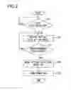 Fig. 03 - Optical disc apparatus