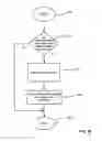 Fig. 32 - Rotation responsive disk activation and deactivation mechanisms
