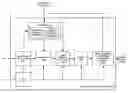 Fig. 01 - Flexible multipulse generator