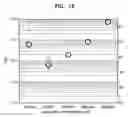 Fig. 15 - Information recording medium including a predetermined pattern for detecting and RF signal, a method of determining an optimal recording condition using the predetermined pattern, and a recording and/or reproducing apparatus using the information recording medium