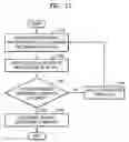 Fig. 16 - Information recording medium including a predetermined pattern for detecting and RF signal, a method of determining an optimal recording condition using the predetermined pattern, and a recording and/or reproducing apparatus using the information recording medium
