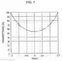 Fig. 05 - Apparatus using light-attenuating element for optically reproducing and recording information
