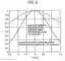 Fig. 06 - Apparatus using light-attenuating element for optically reproducing and recording information