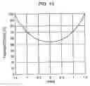 Fig. 09 - Apparatus using light-attenuating element for optically reproducing and recording information