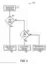 Fig. 04 - Method and apparatus for dynamic allocation of pilot symbols