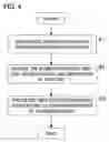 Fig. 05 - Communication control method and communication apparatus employing the same