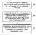 Fig. 01 - Scanning groups of profiles of wireless local area networks