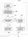 Fig. 07 - Intelligent sensor network