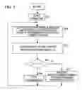 Fig. 08 - Communication control method for recovering a communication failure due to a packet loop generated by an improper connection and communication system to which the same is applied