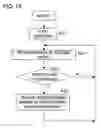 Fig. 11 - Communication control method for recovering a communication failure due to a packet loop generated by an improper connection and communication system to which the same is applied