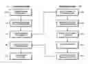 Fig. 01 - Transparent resource administration using a read-only domain controller