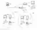 Fig. 01 - LOWER POWER WIRELESS BEACONING NETWORK SUPPORTING PROXIMAL FORMATION, SEPARATION AND REFORMATION OF WIRELESS LOCAL AREA NETWORKS (LAN's), AS TERMINALS MOVE IN AND OUT RANGE OF ONE ANOTHER